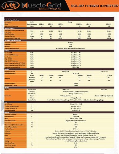 MuscleGrid India SOLAR SENSATION 4.2KVA 48V Hybrid Solar Inverter 6 AI Modes