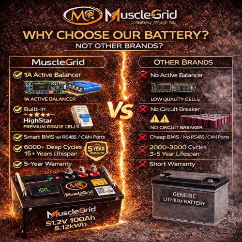 Thunder Pro 51.2V 100Ah LiFePO4 Smart Battery with Display Screen, Active Balancing, Heavy-Duty Design