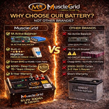 Load image into Gallery viewer, Thunder Pro 51.2V 100Ah LiFePO4 Smart Battery with Display Screen, Active Balancing, Heavy-Duty Design