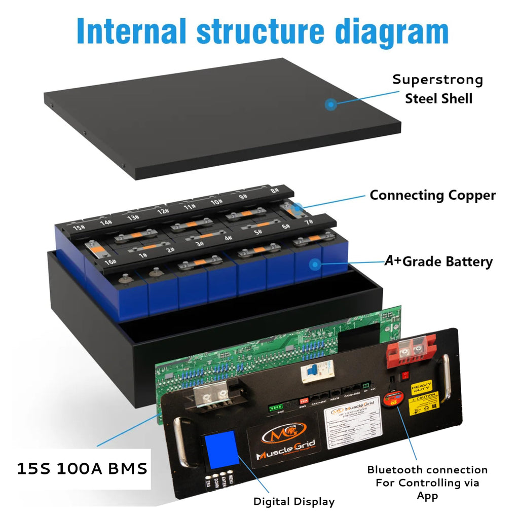 MuscleGrid Lithium Battery 120AH, 6000 Life Cycle, LCD Screen, Compact Design (48V Smart with Bluetooth JK BMS)