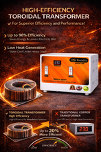 Load image into Gallery viewer, 5kVA Heavy Duty Voltage Stabilizer | Working Range 50V–300V | Home Appliances