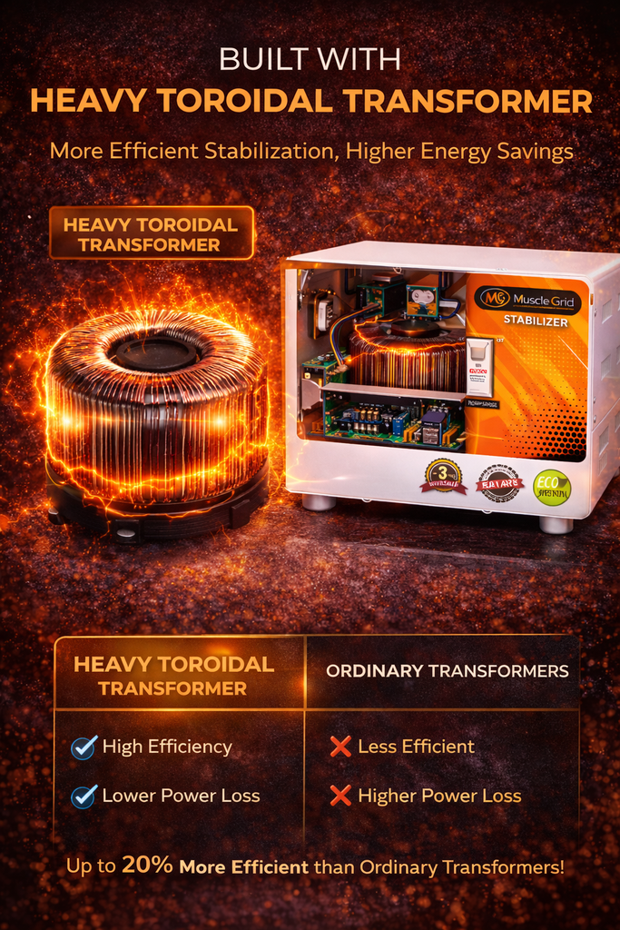 5kVA Heavy Duty Voltage Stabilizer | Working Range 50V–300V | Home Appliances