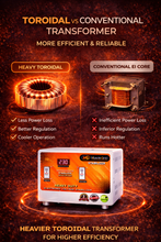 Load image into Gallery viewer, 5kVA Heavy Duty Voltage Stabilizer | Working Range 50V–300V | Home Appliances