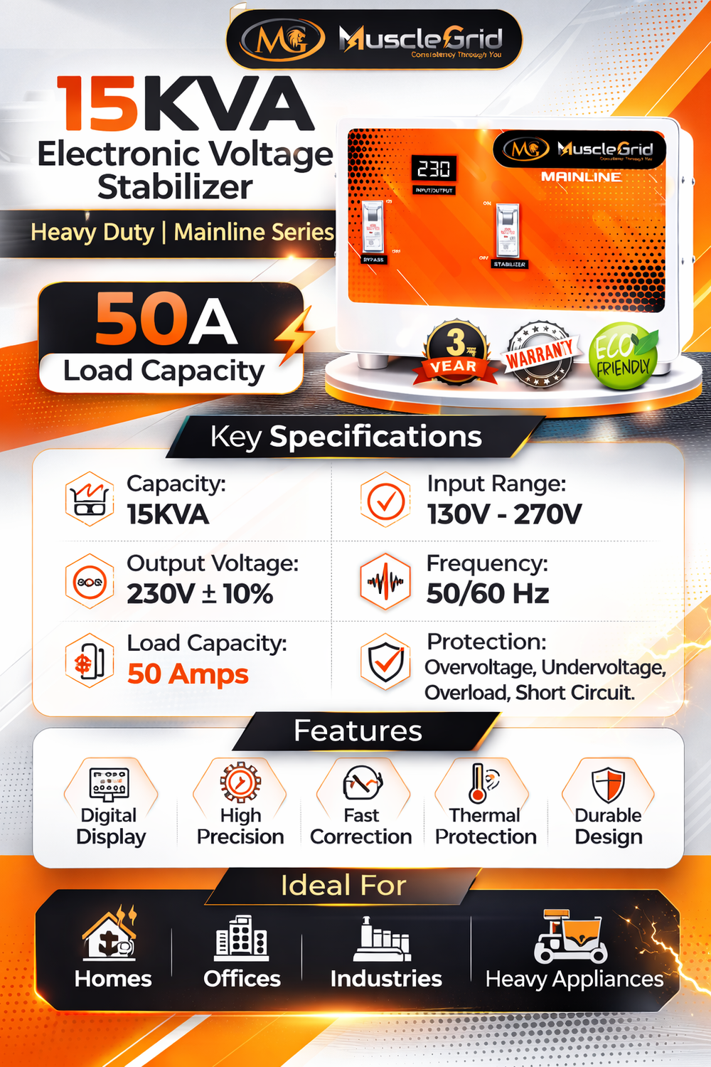 MuscleGrid 15kVA Heavy Duty Voltage Stabilizer – 130V–280V Wide Input Range | Whole House Residential Stabilizer | Digital Protection System