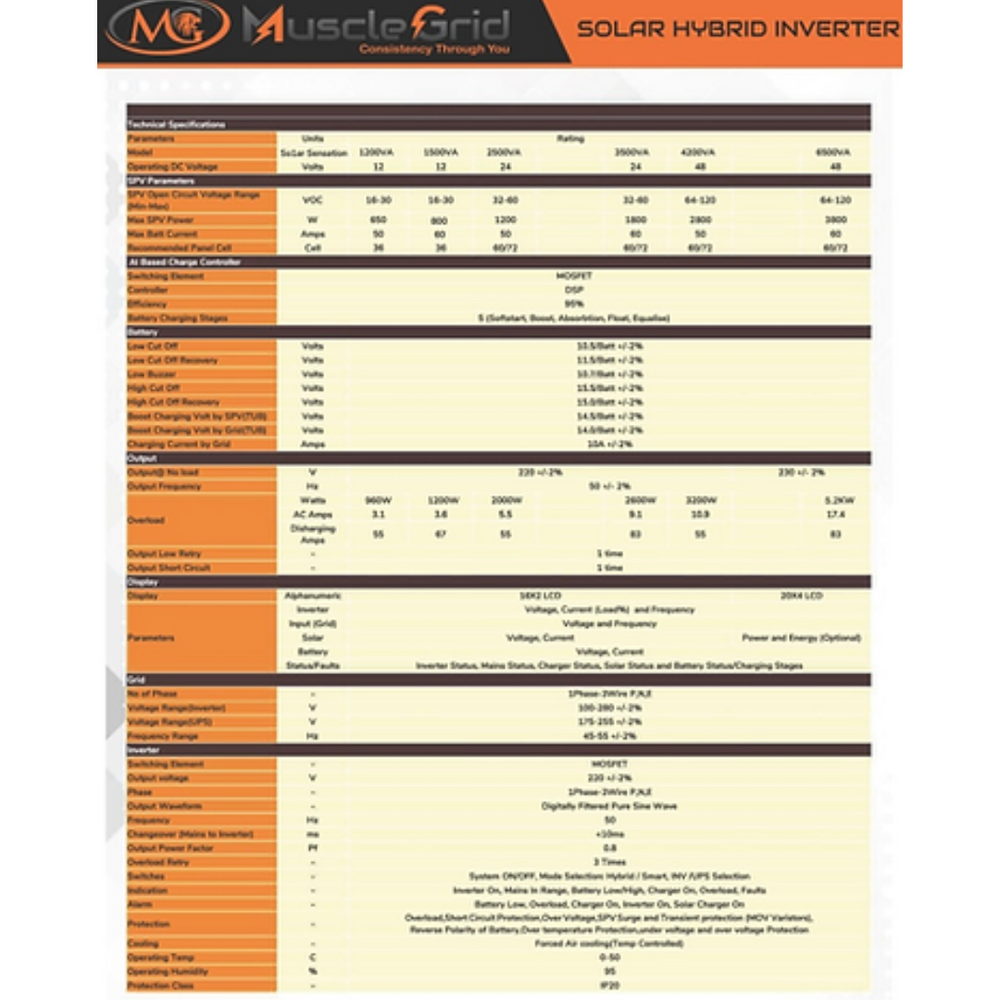 MG 1.2KVA SOLAR SENSATION Hybrid Solar PCU