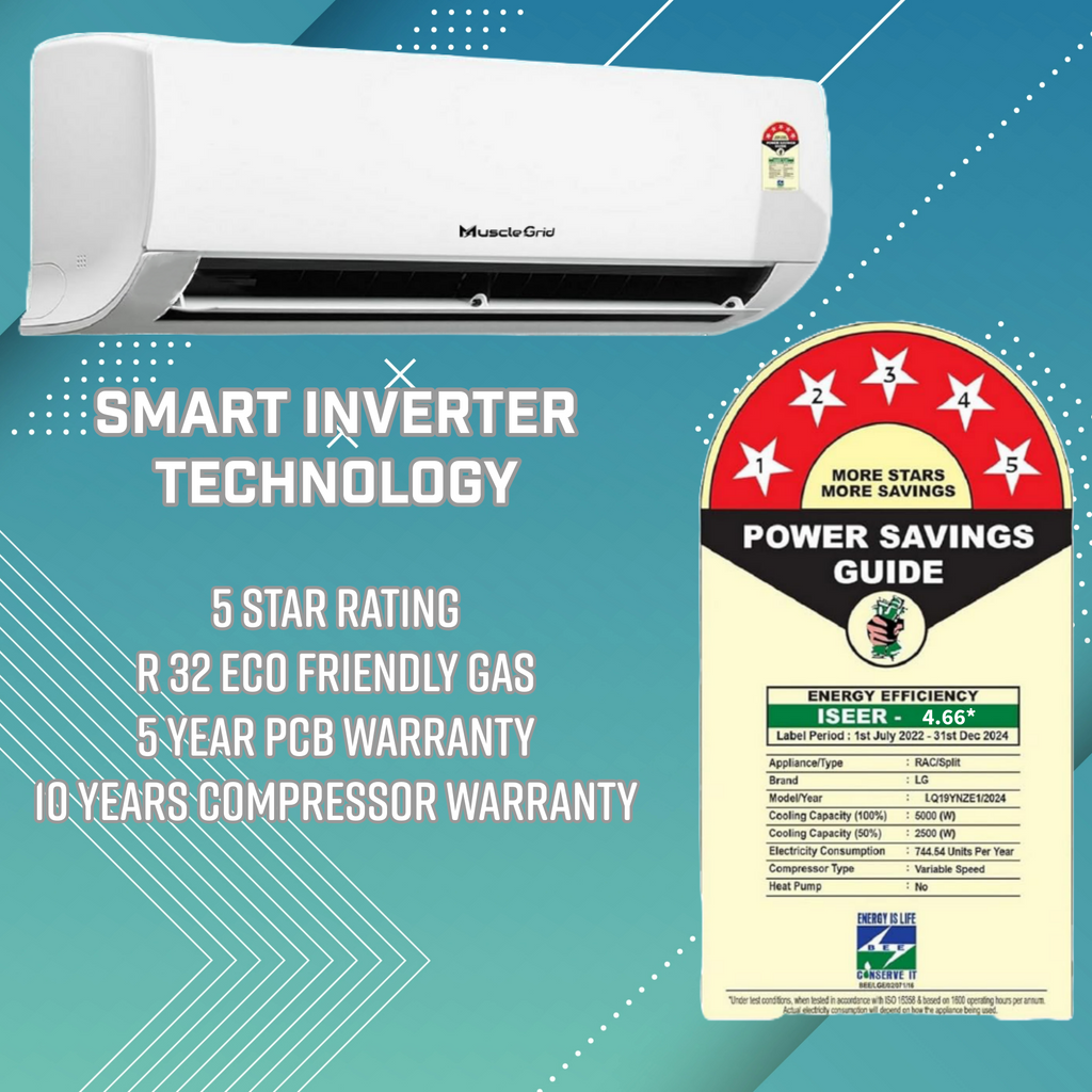 MuscleGrid 1.5 TON Inverter AC with Active Dust filter | Convertible | 5 Star | 18MG5R32