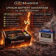 Load image into Gallery viewer, Thunder Pro 51.2V 100Ah LiFePO4 Smart Battery with Display Screen, Active Balancing, Heavy-Duty Design